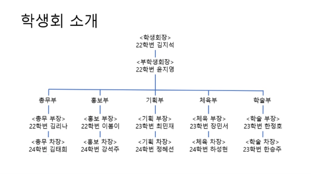 2025 학생회 조직도(사진x)