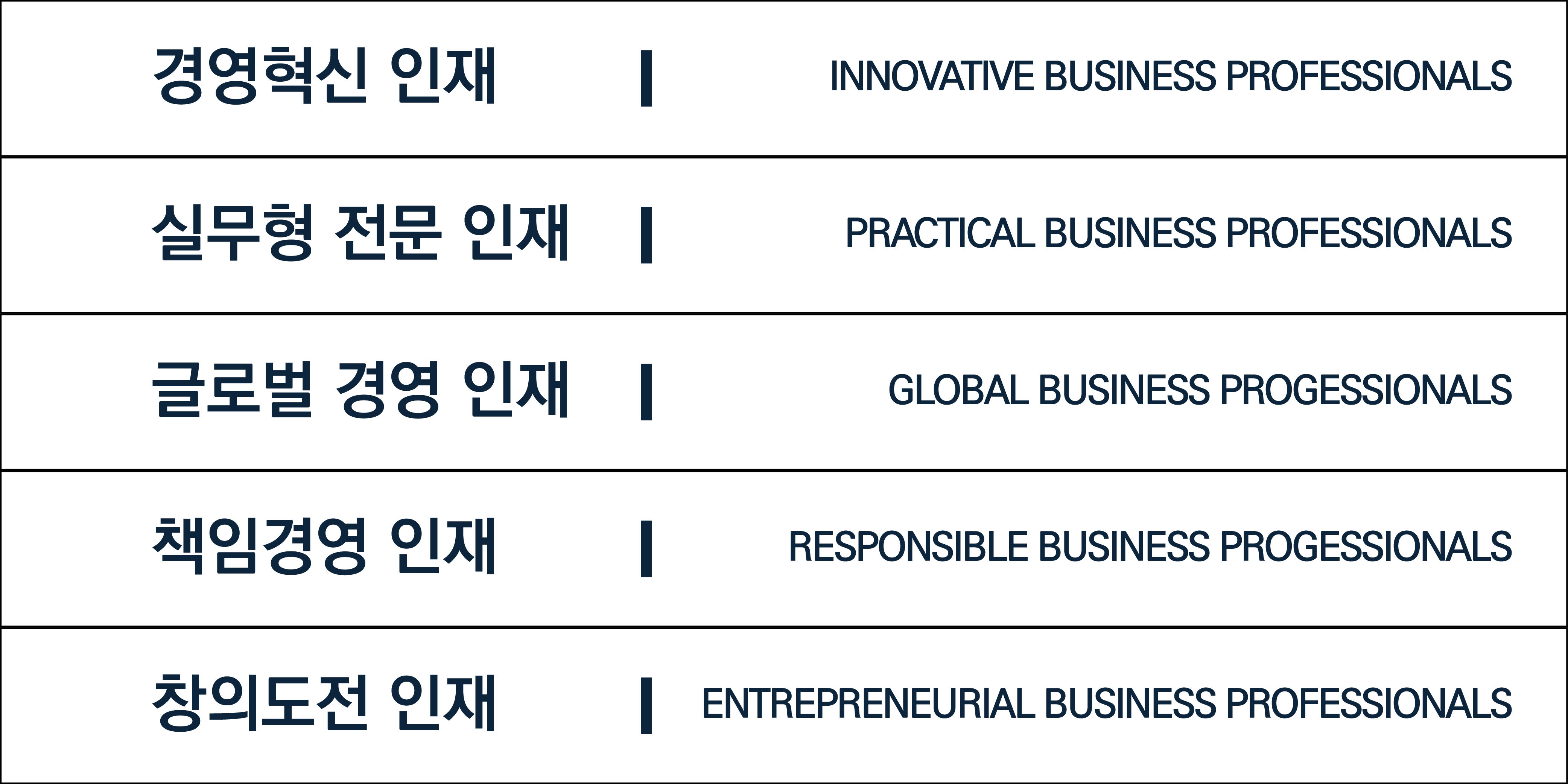 인재상