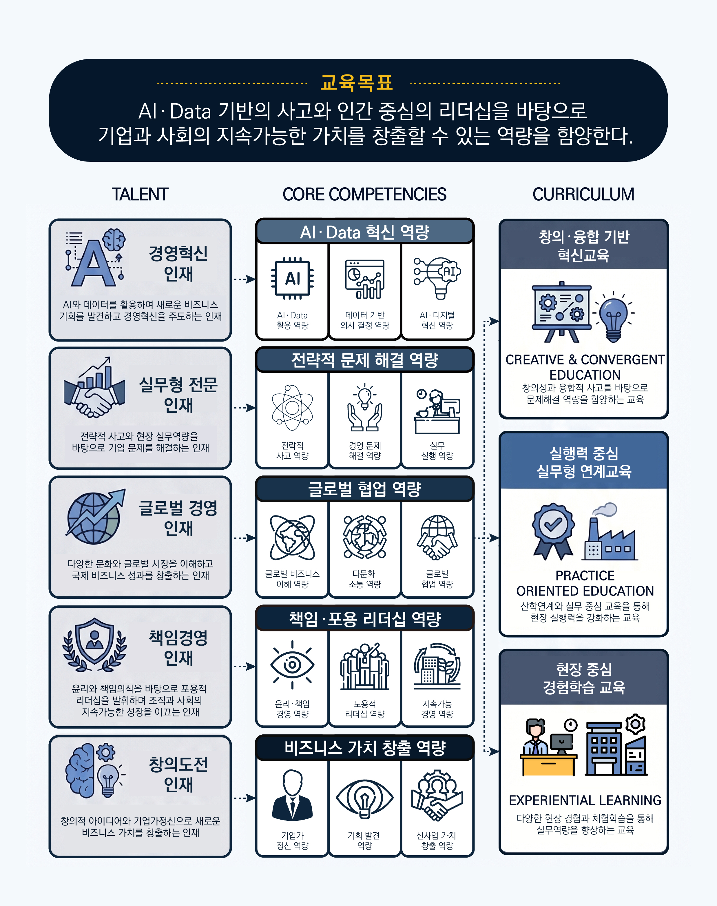 교육목표