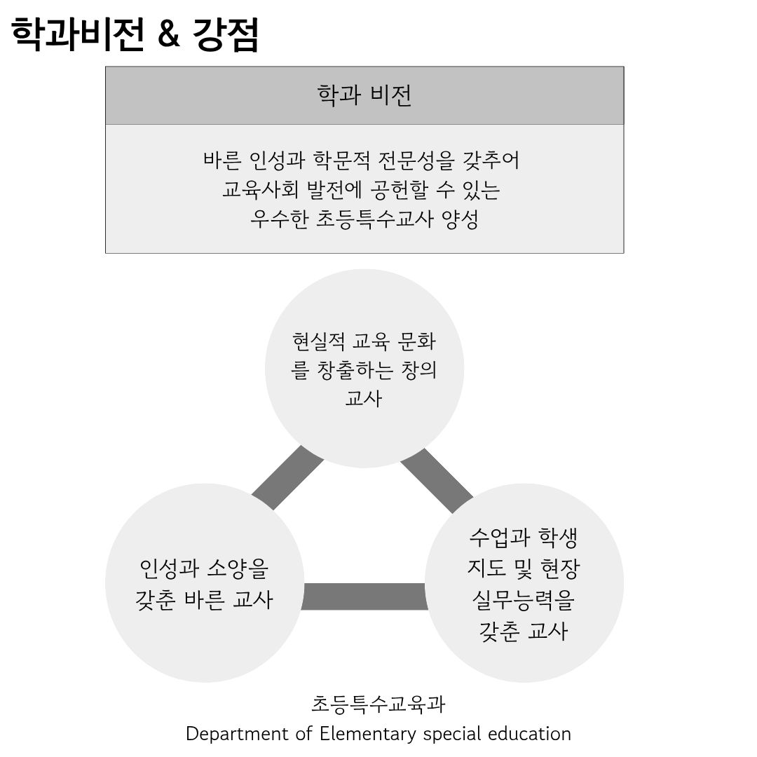 학과비전
