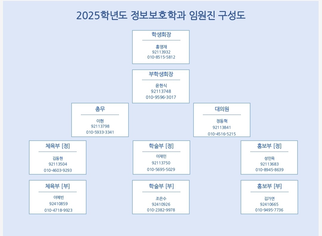학생회조직도