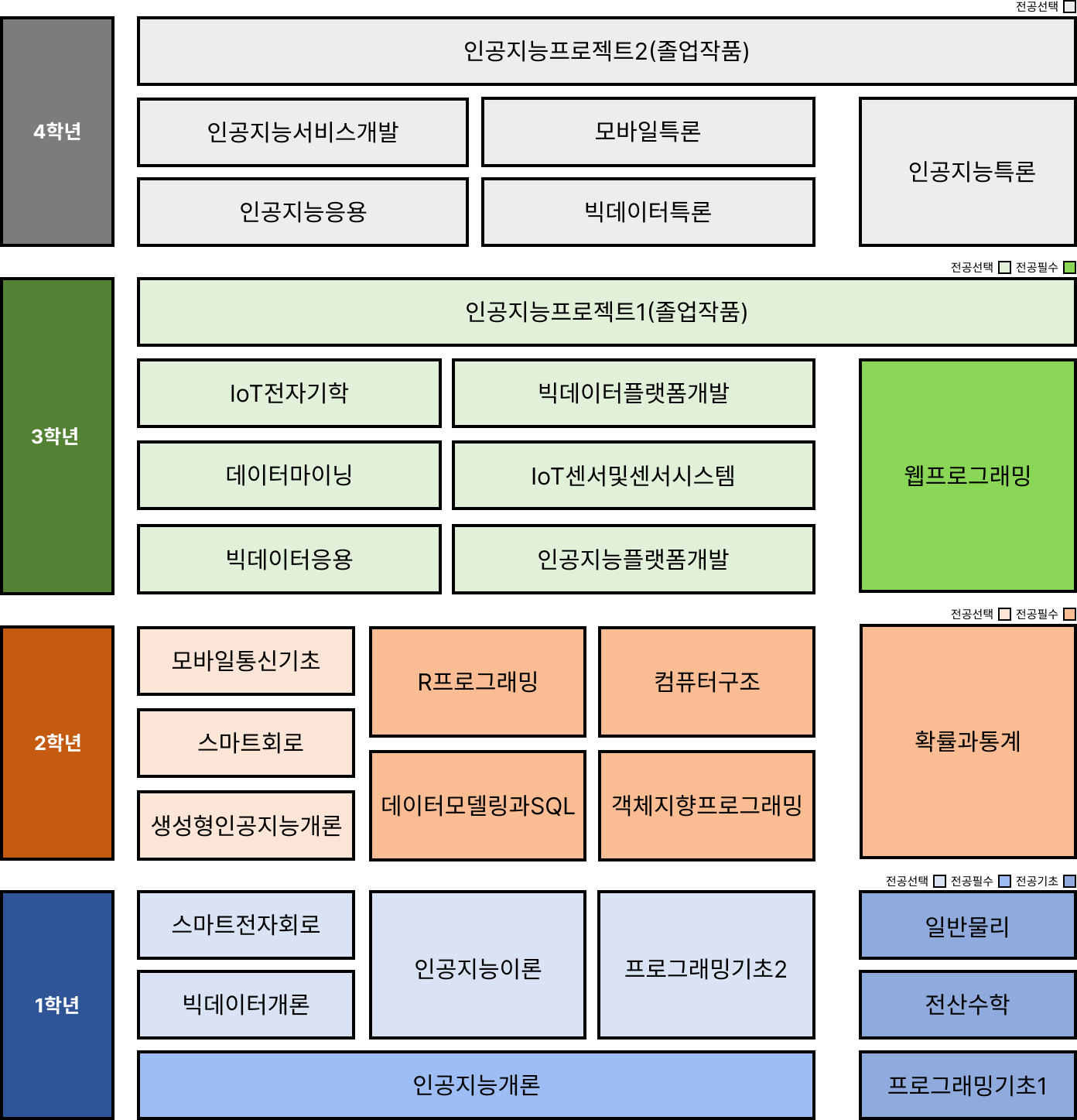 교육과정