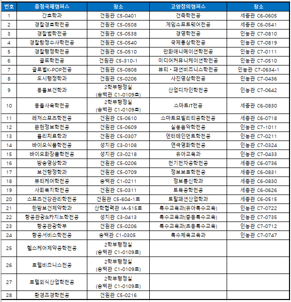 전공(학과)별 행사장- 내용 하단참조